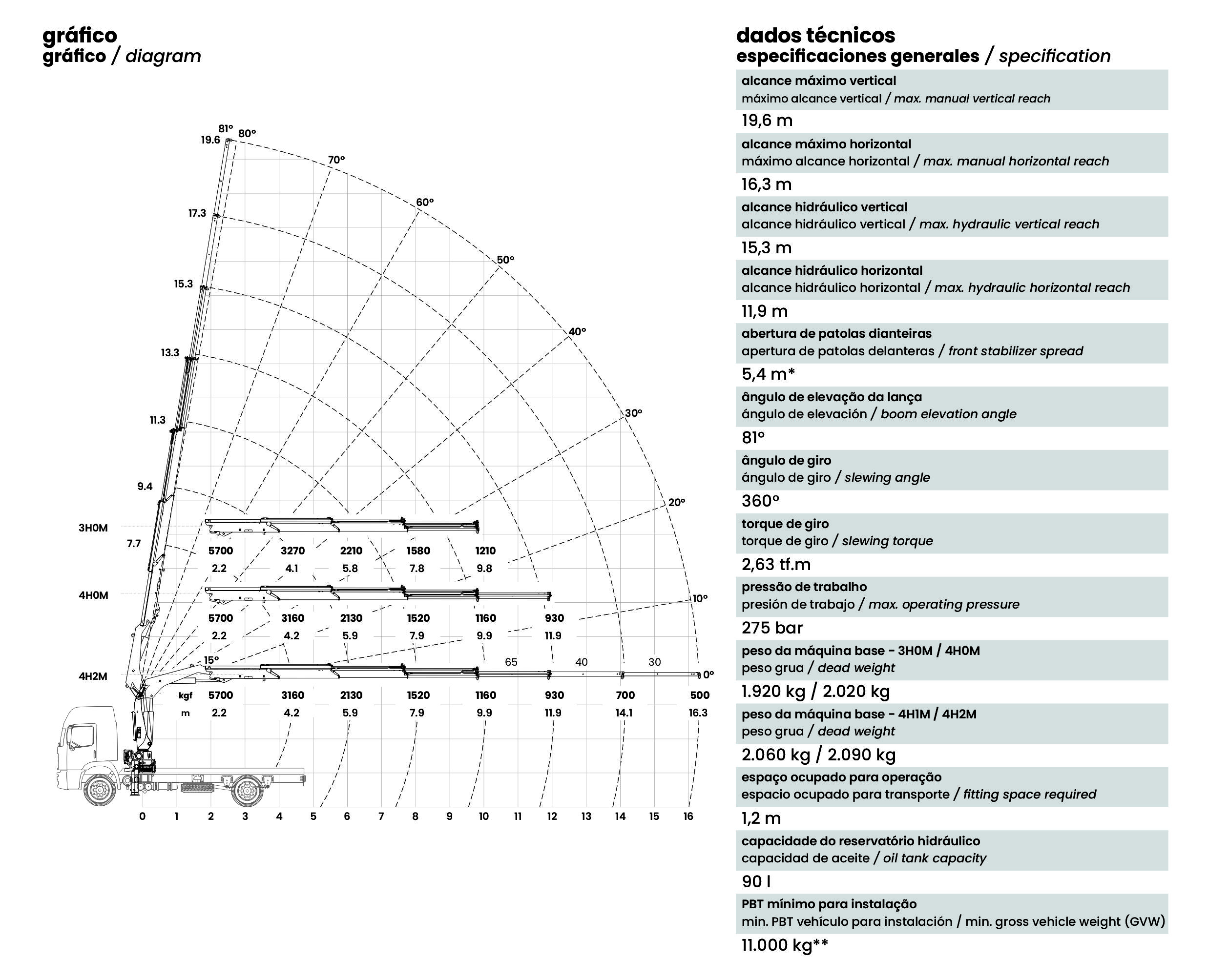[TKA] 15.900 Standard diagram